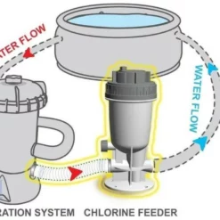 Kokido Kokido Automatische Chloor Doseersluis 5 Kokido Kokido Automatische Chloor Doseersluis -NL Badkuip Verkoop 2024 kokido kokido automatische chloor doseersluis 2