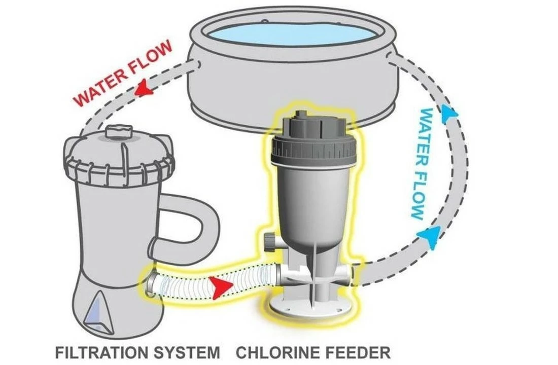 Kokido Kokido Automatische Chloor Doseersluis 3 Kokido Kokido Automatische Chloor Doseersluis - Afbeelding 3
