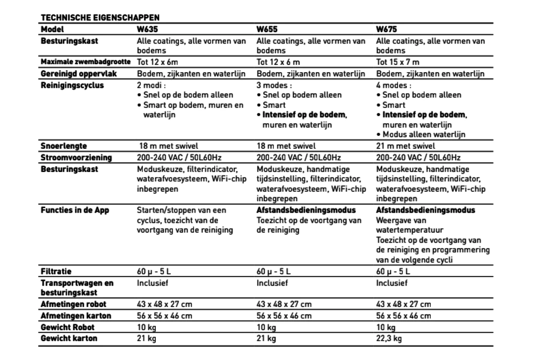 Zodiac Zodiac W635 + W655 + W675 Zwembadrobot 6 Zodiac Zodiac W635 + W655 + W675 Zwembadrobot - Afbeelding 6
